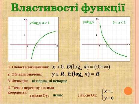 Логарифмічна функція - презентація з математики